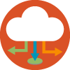 High Availability