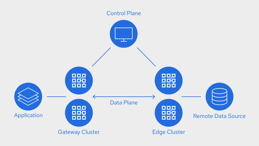Trustgrid network architecture graphic