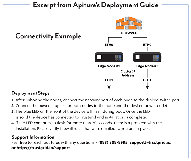 Apiture AWS Connectivity Deployment Guide Example