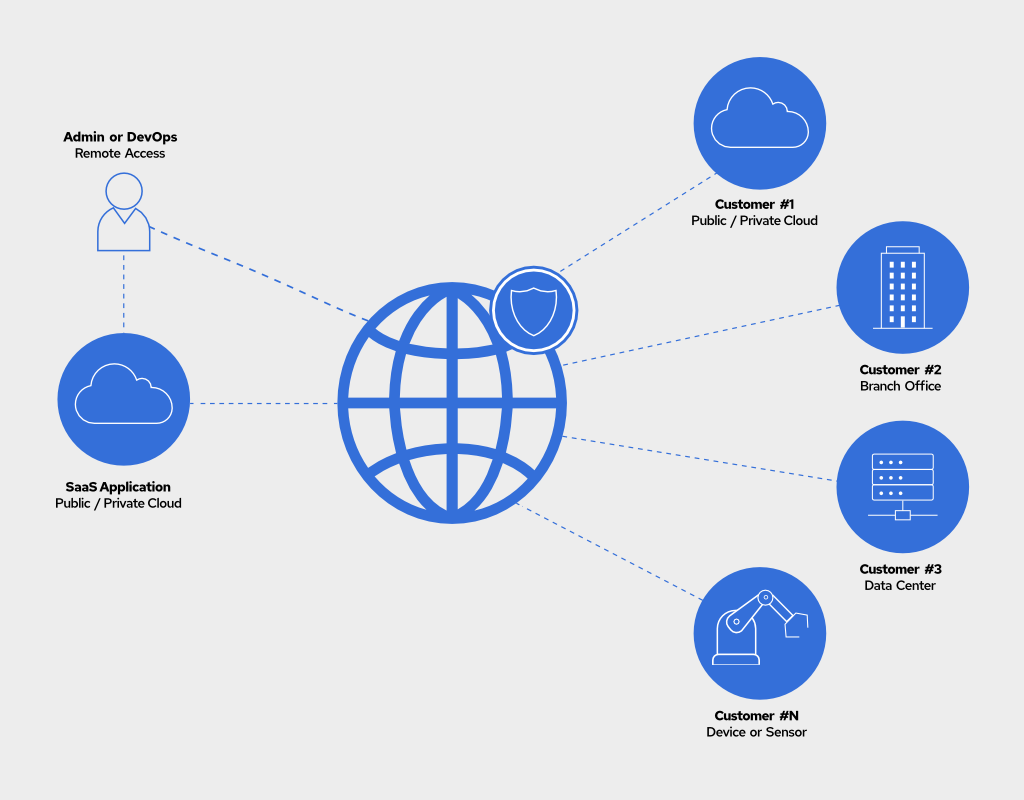 Trustgrid's Zero Trust Network Access